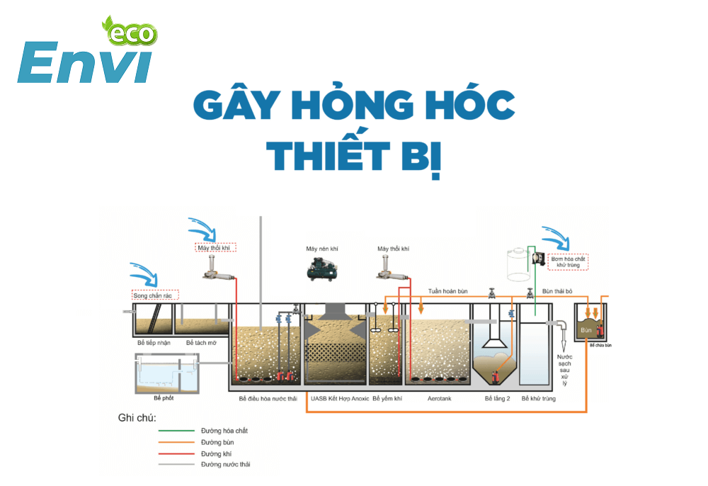 dầu mỡ làm hỏng hóc thiết bị