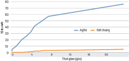 Hiệu quả tiêu diệt ruồi của Agita 10WG