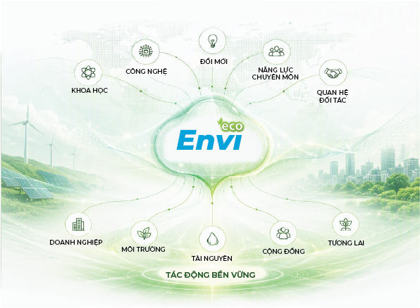 about envi eco